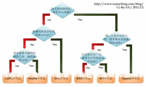 如何选择合适的加密货币钱包额度及其影响因素