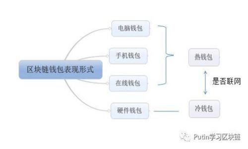 深入解析:加密货币的钱包地址是什么?及其重要性与使用方法