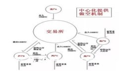冷钱包与热钱包的区别及