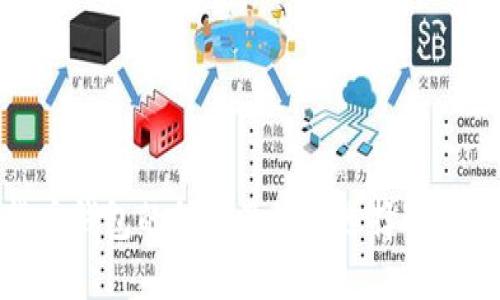 : 加密货币钱包的种类及如何选择适合你的钱包