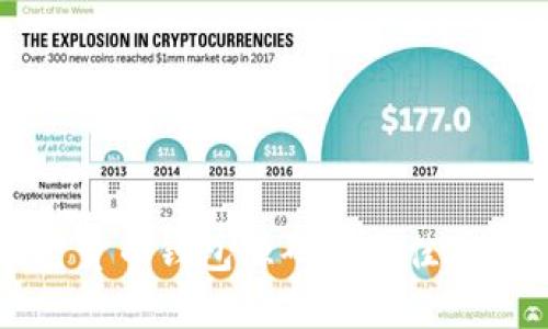 寻找加密货币钱包源码的最佳途径与资源