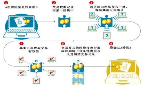 请注意,本文仅供参考,并不构成投资建议。
: 加密货币钱包成本分析:如何选择合适的钱包并控制费用