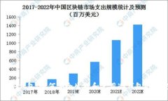 公钥与冷钱包：如何安全