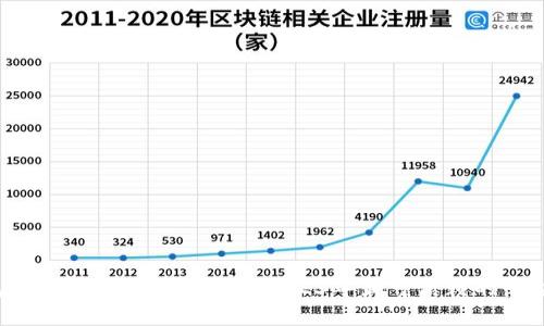 十大虚拟币交易所排行榜:2023年最可信赖的平台推荐