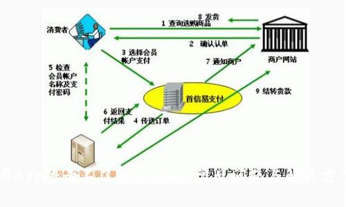 币App登录不了解决攻略:常见问题与解决方案